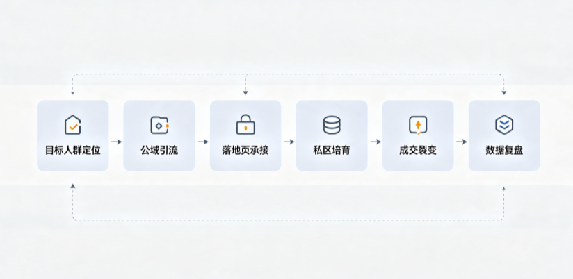 洛隆县AI 搜索获客深度解析：把握生成式搜索红利，抢占 AI 智能体流量入口
