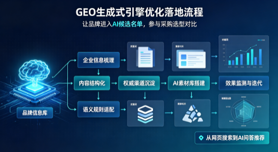 洛隆县B端采购决策：GEO优化藏着哪些全新机会？