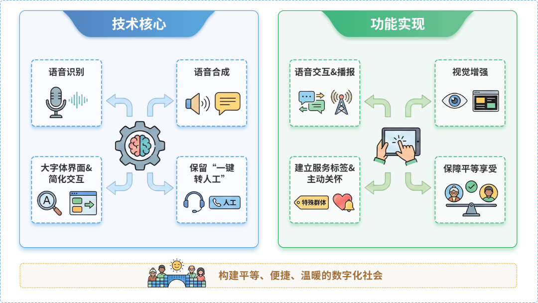 洛隆县AI生态｜多AI智能体GEO优化全流程：从内容创作到发布实操指南