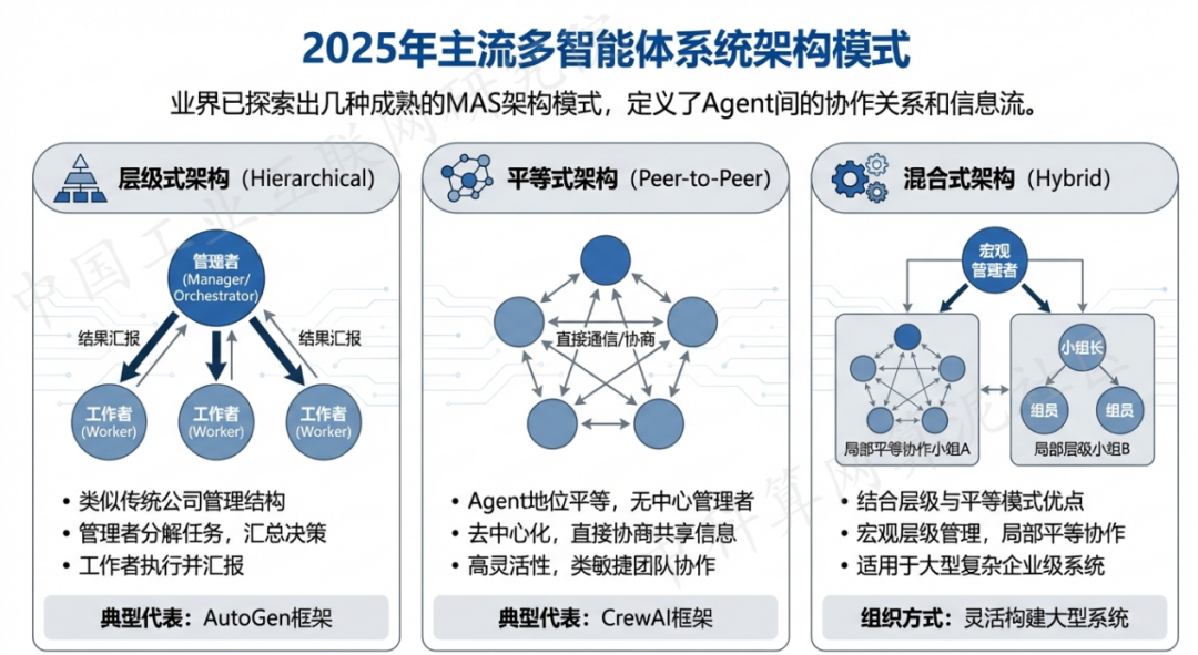 洛隆县 AI 智能体商业应用探析：智能自主程序助力企业数字化升级