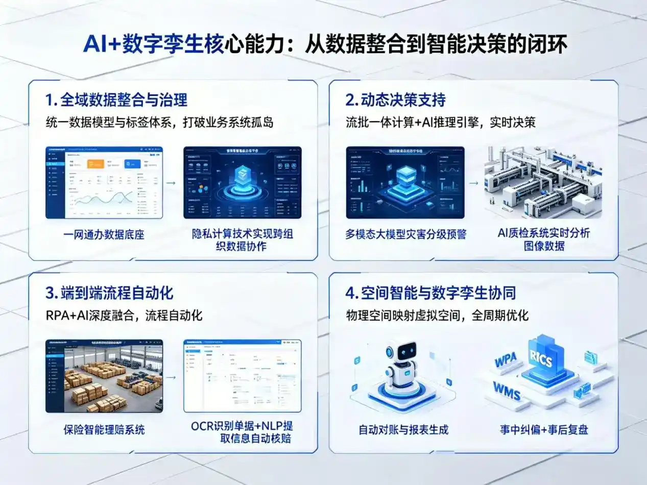 AI大模型落地优化服务｜解决洛隆县企业大模型响应慢、输出不准、成本偏高问题