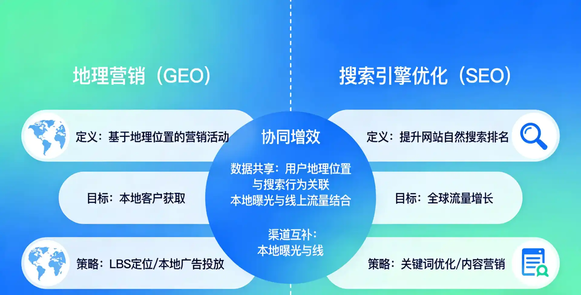 立足洛隆县，从用户需求与流量逻辑，解读GEO优化的落地价值与应用前景