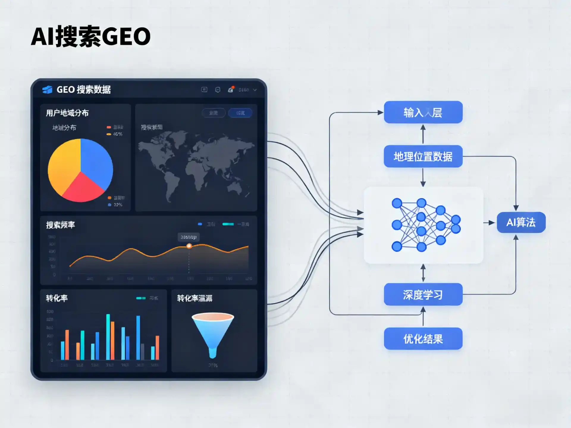 洛隆县GEO优化服务商该如何筛选？生成式引擎优化行业实践观察